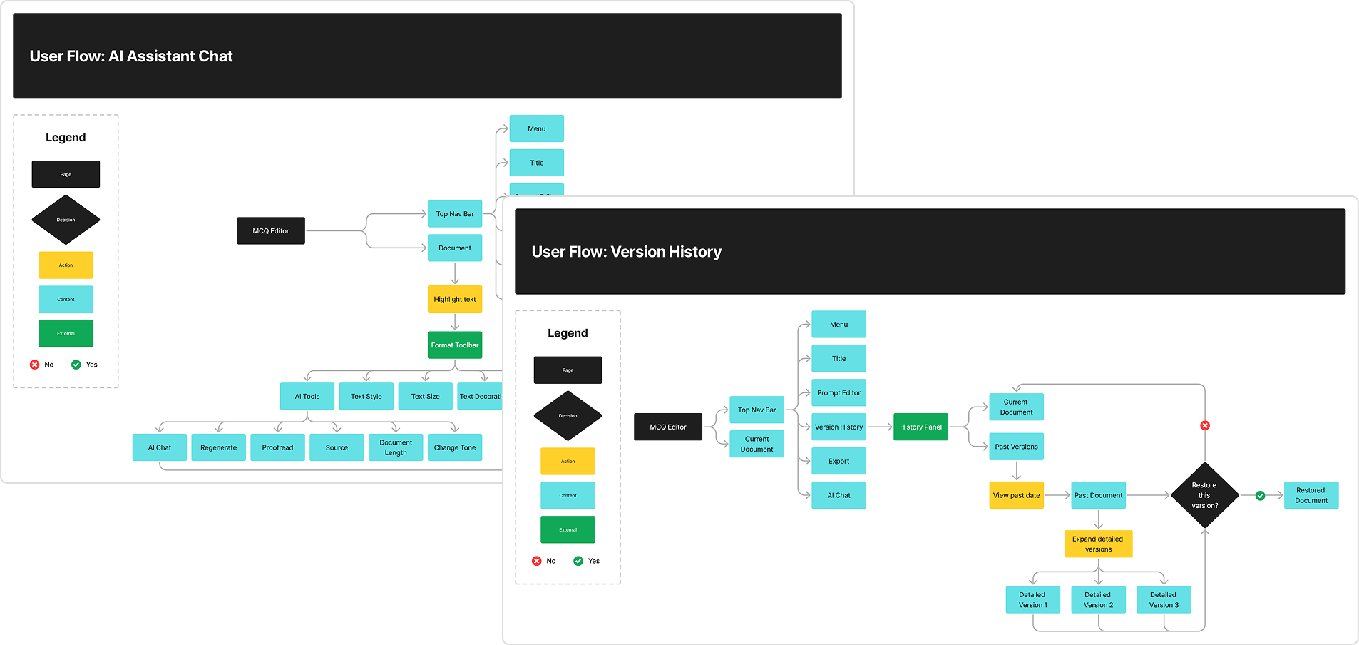 User Flows