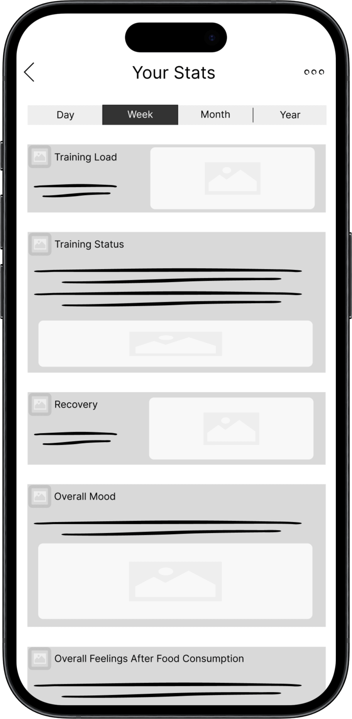 Stats Wireframe